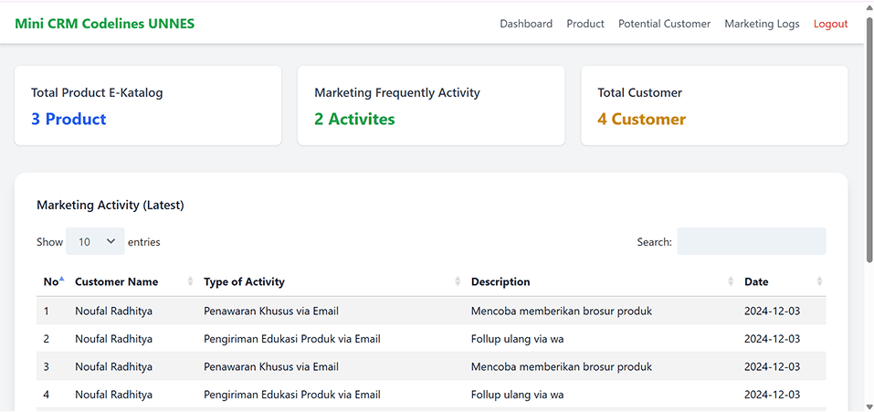 Mini CRM Codelines UNNES